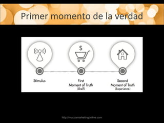 Primer momento de la verdad
http://muccamarketingonline.com
 