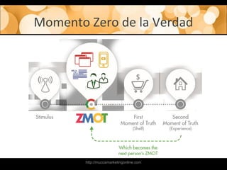Momento Zero de la Verdad
http://muccamarketingonline.com
 