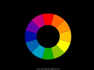 Fuente: Color Wheel-300. Angela Fehr. 2011 
 