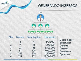 Presentación multinegocio 2015 