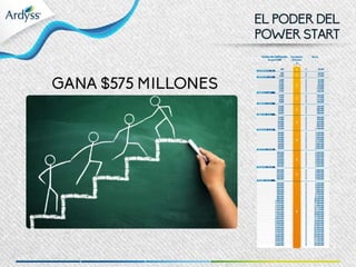 Presentación multinegocio 2015 