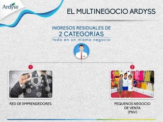 Presentación multinegocio 2015 