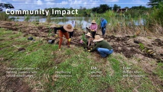 Río Grande
Arecibo
Restoration
Initiative
- USDA Natural Resources
Conservation Service Regional
Conservation Partnership ...
