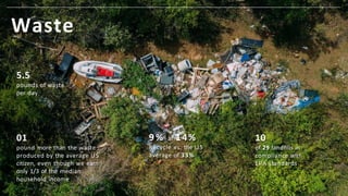 2022
Landscape Condition
Para la Naturaleza
 
