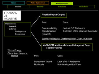 Water Water Metabolism Methodologies STANDARD VS INCLUSIVE Procedence: Internal   External Endogenous Exogenous Physical Input-Output   Pros: Data availability Standarization (NAMEA) Cons: Lack of G-T Reference Definition of the pillars of the model MuSIaSEM:Multi-scale Inter-Linkages of Eco-social systems Works: Velzquez, Dietzembacher, Guan, Hubacek Pros: Inclusion of factors Multiscale Cons: Lack of G-T Reference Not developed for Water Works Energy: Giampietro, Mayumi, Ramos Internal External Indicators Institutions 