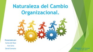 Naturaleza del Cambio
Organizacional.
Presentado por:
Carlos del Razo
Iván Soria
David Camacho
07 de Julio 2015
Reingeniería de Procesos
 