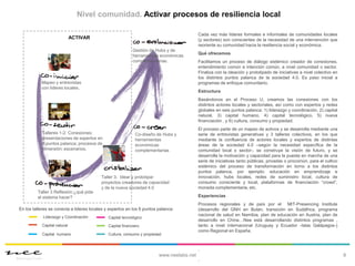 8
Nivel comunidad. Activar procesos de resiliencia local
www.neelabs.net
En los talleres se conecta a lideres locales y ex...