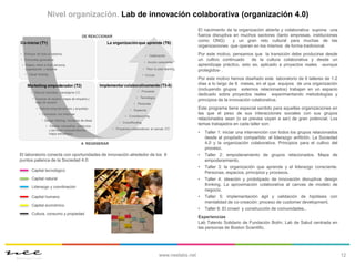 12
Nivel organización. Lab de innovación colaborativa (organización 4.0)
El nacimiento de la organización abierta y colabo...