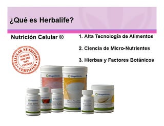 Nutrición Celular ®
 