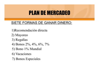 PLAN DE MERCADEO
SIETE FORMAS DE GANAR DINERO:

1)Recomendación directa
2) Mayoreo
3) Regalías
4) Bonos 2%, 4%, 6%, 7%
5) Bono 1% Mundial
6) Vacaciones
7) Bonos Especiales
 