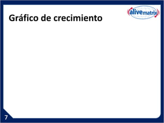 Gráfico de crecimiento
 
