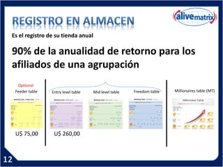 Es el registro de su tienda anual

90% de la anualidad de retorno para los
afiliados de una agrupación
  Optional
 Feeder table   Entry level table   Mid level table   Freedom table   Millionaires table (MT)




 U$ 75,00        U$ 260,00
 