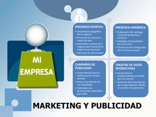 MARKETING Y PUBLICIDAD