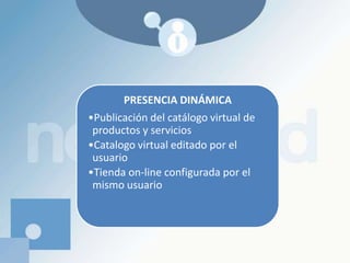 PRESENCIA DINÁMICAPublicación del catálogo virtual de productos y servicios