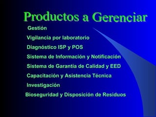 Gestión
Vigilancia por laboratorio
Diagnóstico ISP y POS
Sistema de Información y Notificación
Sistema de Garantía de Calidad y EED
Capacitación y Asistencia Técnica
Investigación
Bioseguridad y Disposición de Residuos

 