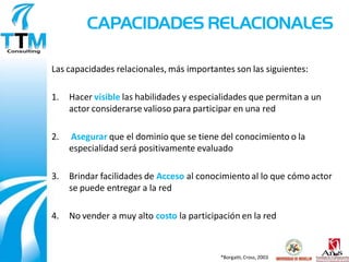 CAPACIDADES RELACIONALES

Las capacidades relacionales, más importantes son las siguientes:

1.   Hacer visible las habilidades y especialidades que permitan a un
     actor considerarse valioso para participar en una red

2.   Asegurar que el dominio que se tiene del conocimiento o la
     especialidad será positivamente evaluado

3.   Brindar facilidades de Acceso al conocimiento al lo que cómo actor
     se puede entregar a la red

4.   No vender a muy alto costo la participación en la red



                                           *Borgatti, Cross, 2003
 