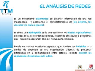 EL ANÁLISIS DE REDES

Es un Mecanismo sistemático de obtener información de una red
mapeándola y analizando el comportamiento de los actores, los
vínculos y la red en general.

Es como una Radiografía de lo que ocurre en los medios o plataformas
de redes sociales u organizacionales, revelando obstáculos o problemas
en el flujo de los recursos como el nuevo conocimiento.

Revela en muchas ocasiones aspectos que pueden ser invisibles a la
unidad de dirección de una organización, además de presentar
diferencias en la comunicación entre actores. Permite evaluar las
capacidades Relacionales de la Red.
 