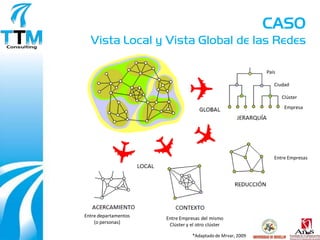 CASO
  Vista Local y Vista Global de las Redes

                                                            País

                                                               Ciudad

                                                                   Clúster
                                                                    Empresa




                                                               Entre Empresas




Entre departamentos   Entre Empresas del mismo
    (o personas)       Clúster y el otro clúster

                                 *Adaptado de Mrvar, 2009
 