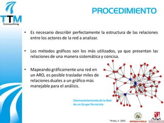 PROCEDIMIENTO

• Es necesario describir perfectamente la estructura de las relaciones
  entre los actores de la red a analizar.

• Los métodos gráficos son los más utilizados, ya que presentan las
  relaciones de una manera sistemática y concisa.

• Mapeando gráficamente una red en
  un ARO, es posible trasladar miles de
  relaciones duales a un gráfico más
  manejable para el análisis.


                         Desmantelamiento de la Red
                         de un Grupo Terrorista




                                                 *Krebs, V. 2002
 