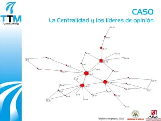 CASO
La Centralidad y los líderes de opinión




                  *Elaboración propia, 2010
 