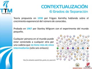 CONTEXTUALIZACIÓN
                                                   6 Grados de Separación
Teoría propuesta en 1930 por Frigyes Karinthy hablando sobre el
crecimiento exponencial del número de conocidos.

Probada en 1967 por Stanley Milgram con el experimento del mundo
pequeño.

Cualquier persona en el mundo puede
estar conectado a cualquier otra por
una cadena que no tiene más de cinco
intermediarios (sólo seis enlaces)



        http://es.wikipedia.org/wiki/Seis_grados_de_separación
 