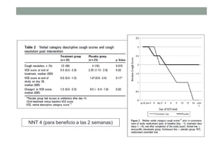 NNT 4 (para beneficio a las 2 semanas)
 