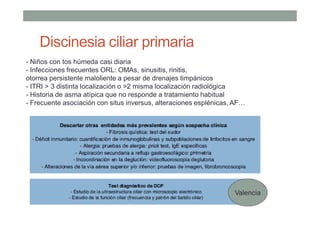 Discinesia ciliar primaria
- Niños con tos húmeda casi diaria
- Infecciones frecuentes ORL: OMAs, sinusitis, rinitis,
otorrea persistente maloliente a pesar de drenajes timpánicos
- ITRI > 3 distinta localización o >2 misma localización radiológica
- Historia de asma atípica que no responde a tratamiento habitual
- Frecuente asociación con situs inversus, alteraciones esplénicas, AF…
Valencia
 