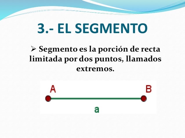 Es La Porción Limitada Por Dos Puntos Llamados Extremos. www.slideshare.net