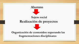 Alumno
Organización de contenidos superando las
fragmentaciones disciplinares
Realización de proyectos
Sujeto social
 