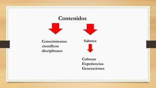 Contenidos
Conocimientos
científicos
disciplinares
Saberes
Culturas
Experiencias
Generaciones
 
