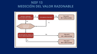 Valor Razonable MEDICIÓN DEL VALOR RAZONABLE Presentación NIIF 13 V2.pptx