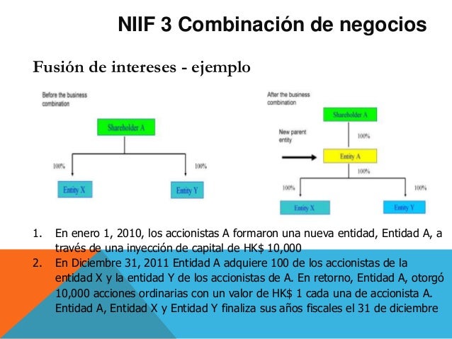 Presentación niif 3