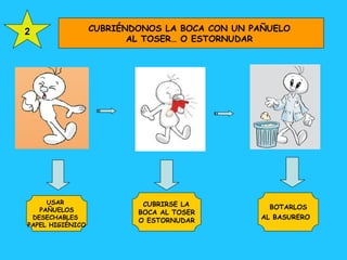 CUBRIÉNDONOS LA BOCA CON UN PAÑUELO  AL TOSER… O ESTORNUDAR  2 USAR  PAÑUELOS DESECHABLES  PAPEL HIGIÉNICO BOTARLOS AL BASURERO  CUBRIRSE LA  BOCA AL TOSER O ESTORNUDAR 
