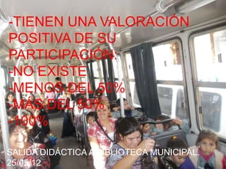 -TIENEN UNA VALORACIÓN
POSITIVA DE SU
PARTICIPACIÓN:
-NO EXISTE
-MENOS DEL 50%
-MÁS DEL 50%
-100%

SALIDA DIDÁCTICA A BIBLIOTECA MUNICIPAL.
25/05/12
 