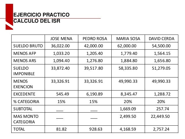 Presentación nomina de pago