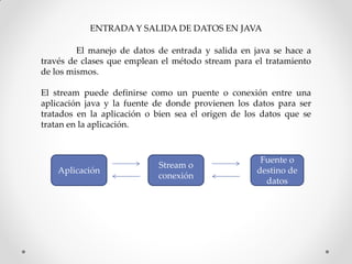 ENTRADA Y SALIDA DE DATOS EN JAVA

         El manejo de datos de entrada y salida en java se hace a
través de clases que emplean el método stream para el tratamiento
de los mismos.

El stream puede definirse como un puente o conexión entre una
aplicación java y la fuente de donde provienen los datos para ser
tratados en la aplicación o bien sea el origen de los datos que se
tratan en la aplicación.



                                                     Fuente o
                            Stream o
    Aplicación                                      destino de
                            conexión
                                                      datos
 