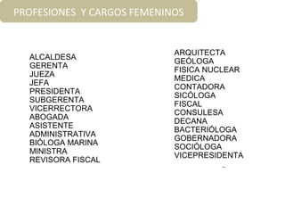 ALCALDESA
GERENTA
JUEZA
JEFA
PRESIDENTA
SUBGERENTA
VICERRECTORA
ABOGADA
ASISTENTE
ADMINISTRATIVA
BIÓLOGA MARINA
MINISTRA
REVISORA FISCAL
PROFESIONES Y CARGOS FEMENINOS
ARQUITECTA
GEÓLOGA
FISICA NUCLEAR
MEDICA
CONTADORA
SICÓLOGA
FISCAL
CONSULESA
DECANA
BACTERIÓLOGA
GOBERNADORA
SOCIÓLOGA
VICEPRESIDENTA
 