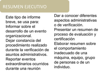 RESUMEN EJECUTIVO
Este tipo de informe
breve, se usa para:
Informar sobre el
desarrollo de un evento
organizacional.
Dejar constancia del
procedimiento realizado
durante la verificación de
asuntos administrativos.
Reportar eventos
extraordinarios ocurridos
durante una reunión
Dar a conocer diferentes
aspectos administrativas
o de verificación.
Presentar un resumen de
proceso de evaluación y
certificación
Elaborar resumen sobre
el comportamiento
inadecuado de una
máquina, equipo, grupo
de personas o de un
individuo.
 