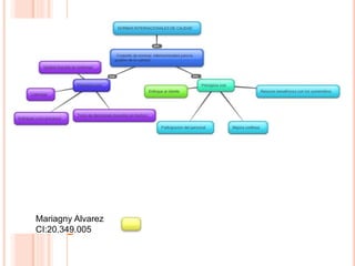 Mariagny Alvarez
CI:20.349.005
 