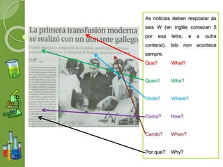 As noticias deben respostar ás
seis W (en inglés comezan 5
por esa letra, e a outra
contena). Isto non acontece
sempre.
Que? What?
Quen? Who?
Onde? Where?
Como? How?
Cando? When?
Por que? Why?
 