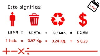 Esto significa:
8.5 MTn. 2.12 MTn.
0.24 Kg.0.97 Kg.
8.8 MM
1 hab.
$ 2 MM
$ 0.23
~~ ~~ ~~
~~ ~~ ~~
 