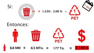 8.5 MTn. 177 Tn.8.8 MM $ 180 K~~ ~~ ~~
Si:
Entonces:
 1.23% - 2.00 % =
 