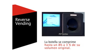 La botella se comprime
hasta un 8% a 3 % de su
volumen original.
Reverse
Vending
 