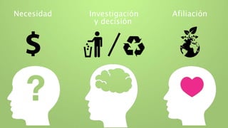 Necesidad Investigación Afiliación
y decisión
 
