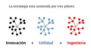 La estrategia esta sostenida por tres pilares:
Innovación + Utilidad + Ingeniería
 