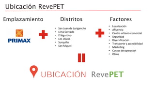 Ubicación RevePET
• Localización
• Afluencia
• Centro urbano-comercial
• Seguridad
• Diversificación
• Transporte y accesibilidad
• Marketing
• Costos de operación
• Otros
• San Juan de Lurigancho
• Lima Cercado
• El Agustino
• Los Olivos
• Surquillo
• San Miguel
Emplazamiento Distritos Factores
UBICACIÓN RevePET
 