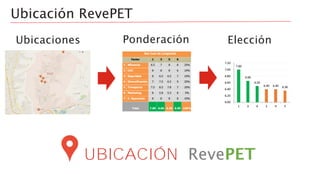 Ubicación RevePET
Ubicaciones Ponderación Elección
UBICACIÓN RevePET
 