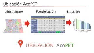 Ubicación AcoPET
Ubicaciones Ponderación Elección
UBICACIÓN AcoPET
5.1
5.2
5.3
5.4
5.5
5.6
5.7
5.8
5.9
6
11 1 2 12 3 4 8 7 6 10 13 9 5
PuntajeTotal
Posibles Puntos AcoPET
 