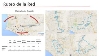 Ruteo de la Red
Max
Largo
Max
Ancho
Max Alto
Número
de Pallets
Volumen Eficiencia
Constante
rendimiento
K
AcoPET (50%) 7.87 3.57 2.79 48 23.52 61.30% 1
RevePET
(50%) 6.20 1.97 1.54 12 26.55 69.19% 4
Método del Barrido
 
