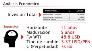 Análisis Económico
INVERSION TOTAL S/. 2,484,625
Inversión en A.F. Tangible S/. 1,603,172
Inversión en A.F. Intangible S/. 19,355
Capital de Trabajo S/. 862,098
Invesión Total
Horizonte 11 años
Maduración 5 años
Fw WTI 48.8 USD
Tipo de cambio 3.37 USD/PEN
G (Perpetuidad) 0.5%
Supuestos
 